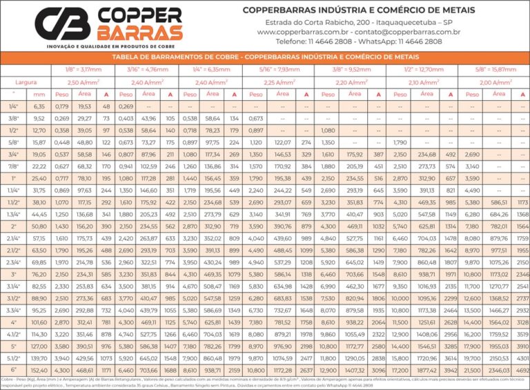 Tabela de Barramentos de Cobre