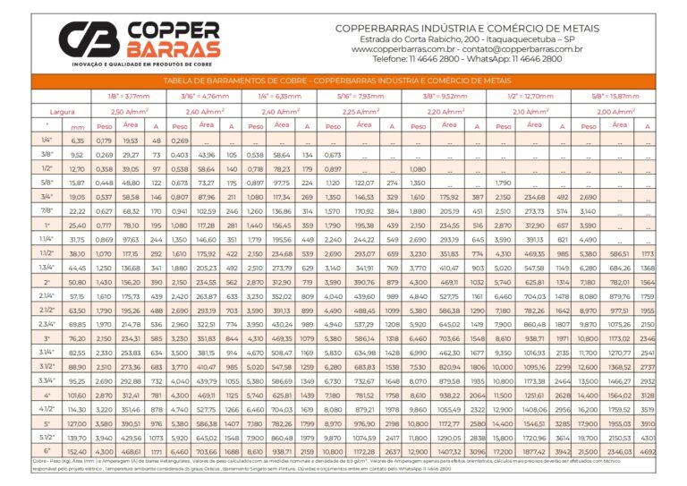 Tabela de Barramentos de Cobre